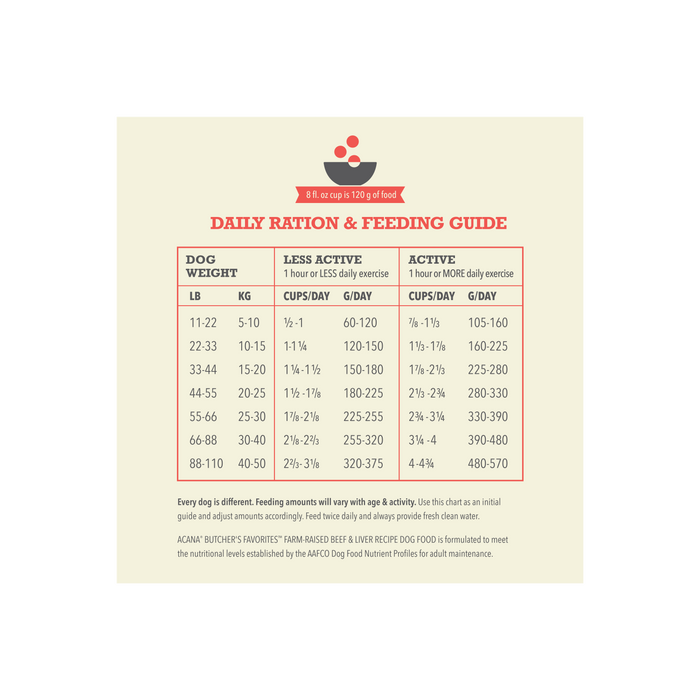 ACANA Butcher's Favorites Farm-Raised Beef 4lb