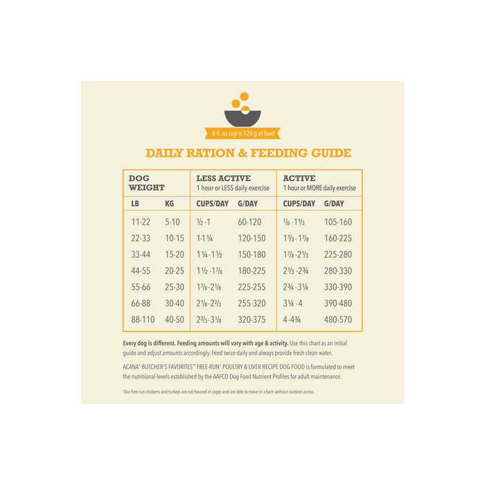 ACANA Butcher's Favorites Free-Run Poultry 4lb