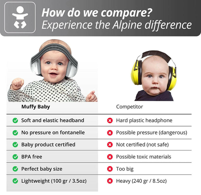 Alpine Muffy Baby Ear Protection for Babies and Toddlers up to 36 Months.