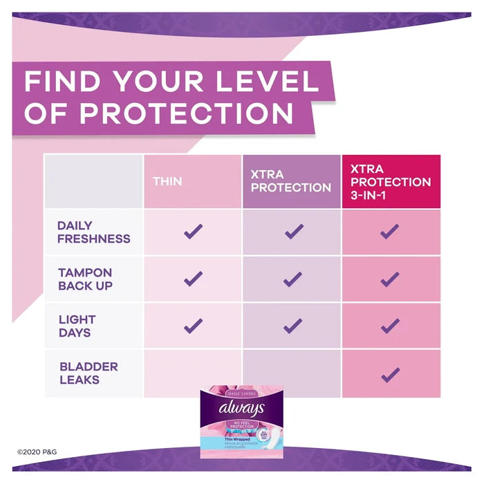 Always Liners Multi Protection Scented (8x60)
