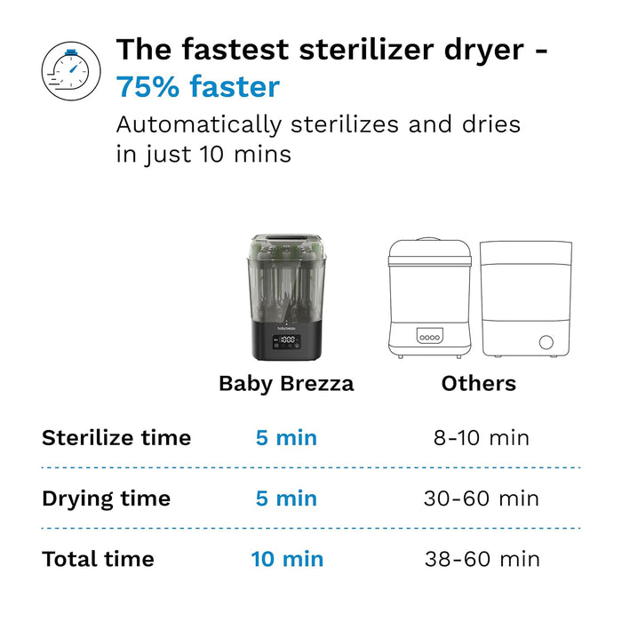 Baby Brezza SuperQuick 10 Minute Sterilizer Dryer (Matte Black)