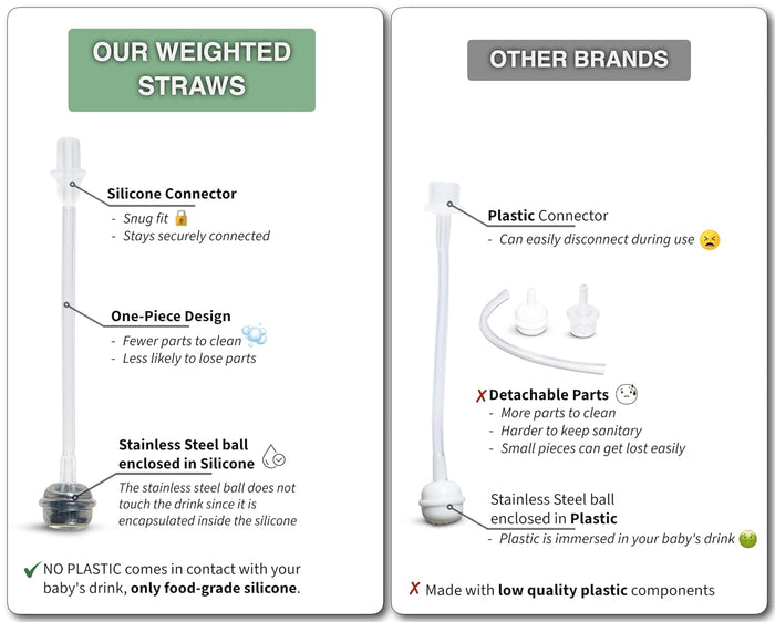 BelBeyo Straw Cup Conversion Kit for Philips Avent Natural Baby Bottles.