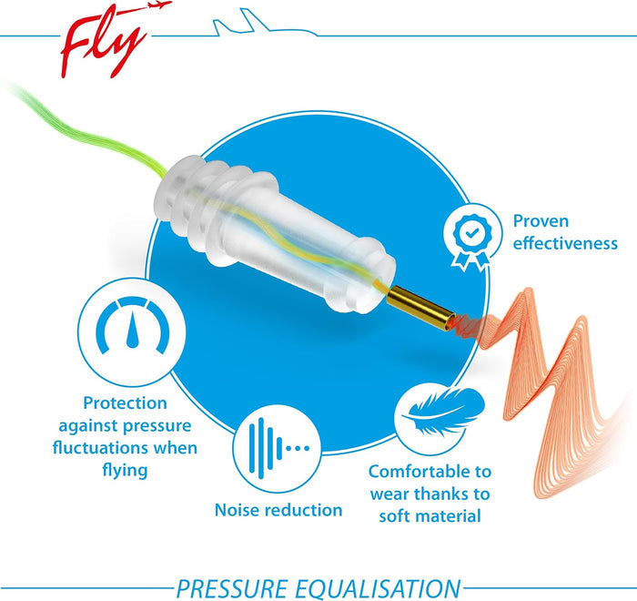 Biotap Sanohra Fly Kids Earplug (1 Pair)