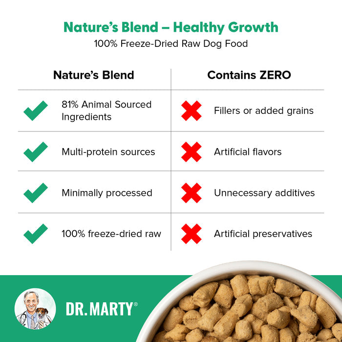 Dr. Marty Nature's Blend for Puppies Freeze Dried Raw Dog Food
