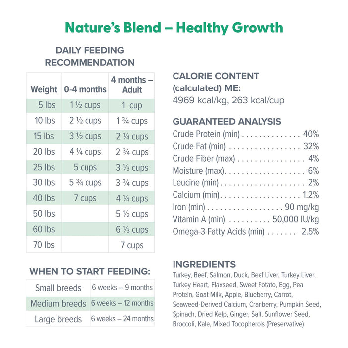 Dr. Marty Nature's Blend for Puppies Freeze Dried Raw Dog Food
