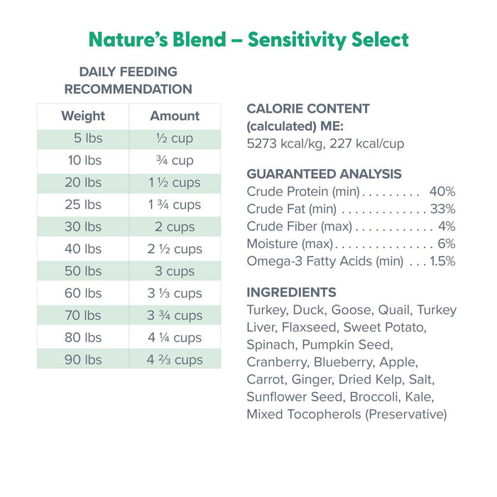 Dr. Marty Nature's Blend Sensitivity Select Dog Food