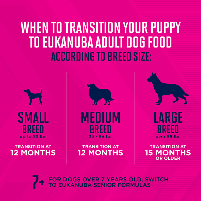 Eukanuba Puppy Large Breed Dry Dog Food, 4.5 lb