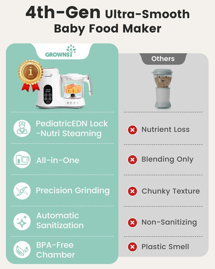 Grownsy Baby Food Maker with Automatic Sanitization, Steam and Blend In One