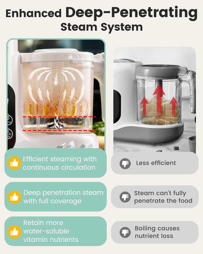 Grownsy Baby Food Maker with Automatic Sanitization, Steam and Blend In One