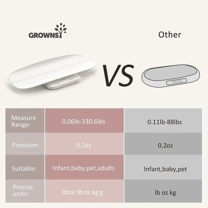 Grownsy Multifunctional Baby Scale & Pet Scale