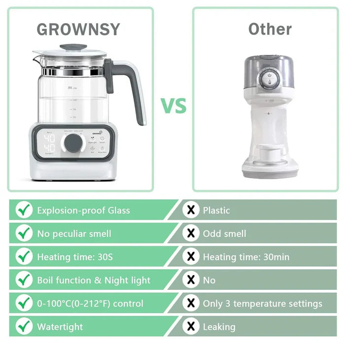 Grownsy Water Warmer For Making Formula (Bottle Warmer, Formula Dispenser, Kettle)