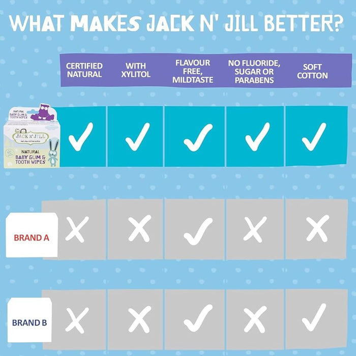 Jack N' Jill Baby Gum & Tooth Wipes - Pack of 25
