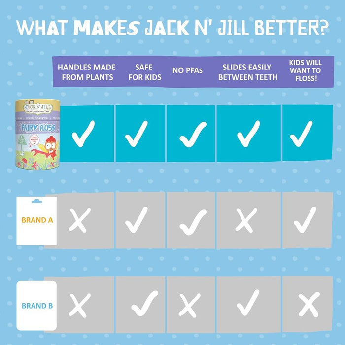 Jack N' Jill Fairy Floss Picks (30 Pcs)