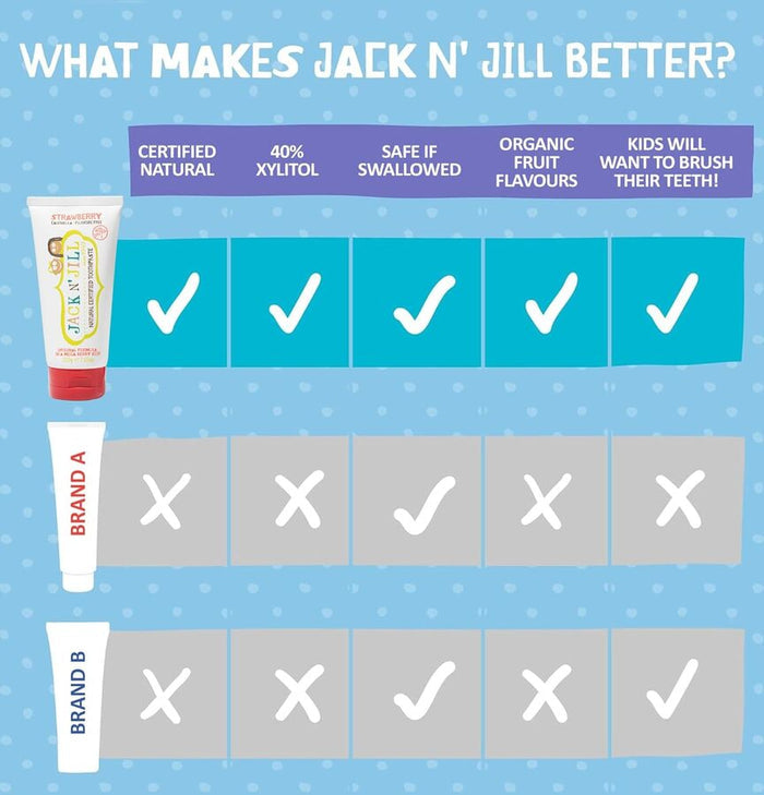 Jack N' Jill Mega Berry Natural Toothpaste (200g)