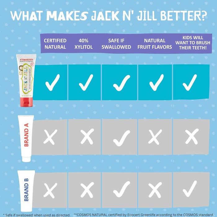 Jack N' Jill Tooth Buddy