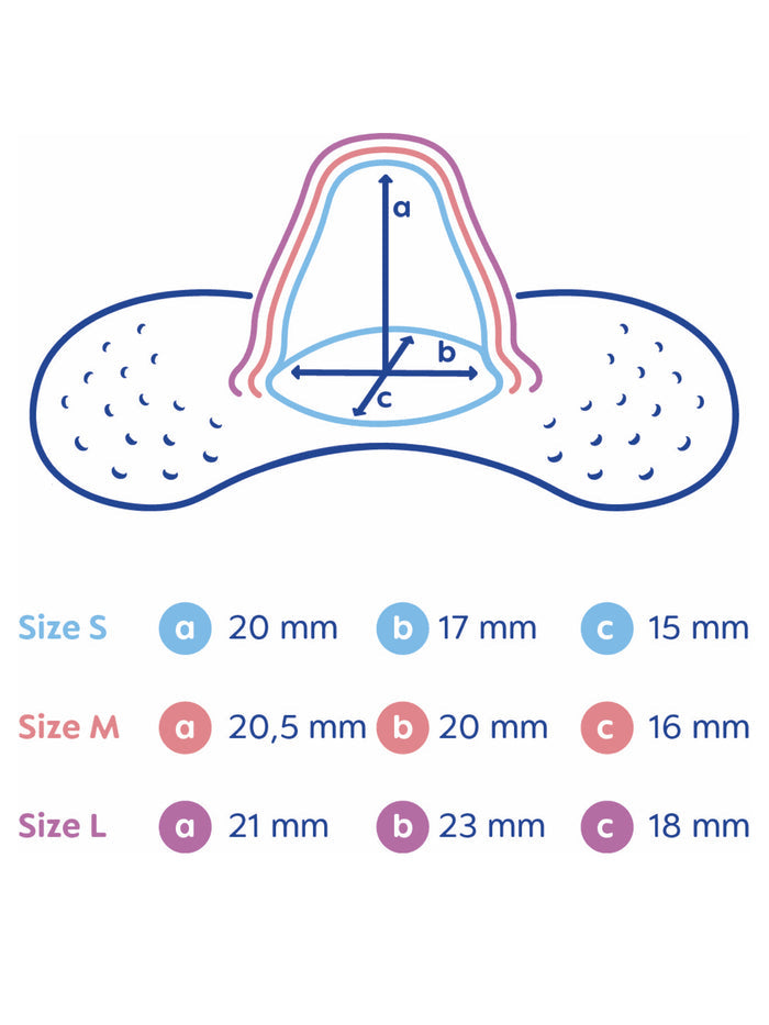 Mam Breastfeeding Nipple Shield