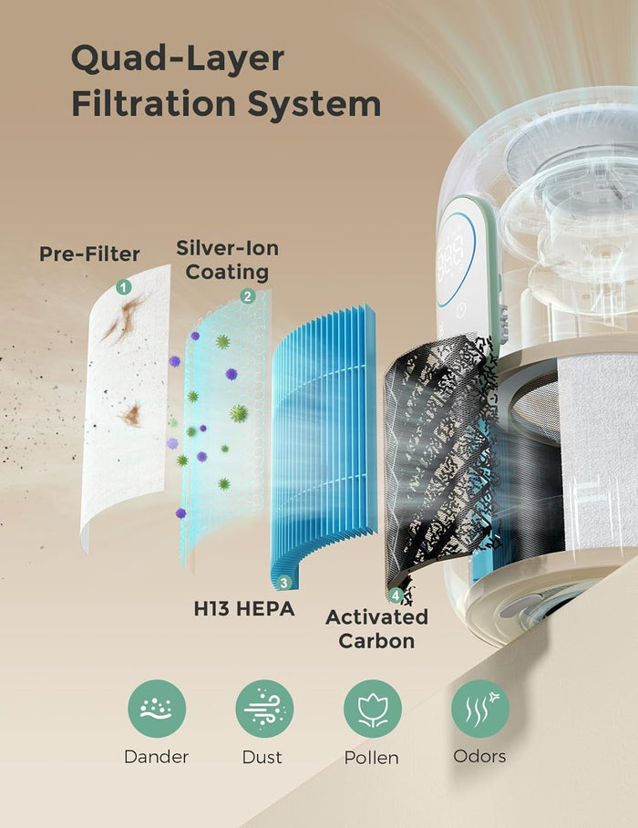 Momcozy Cozy Breath Baby Air Purifier