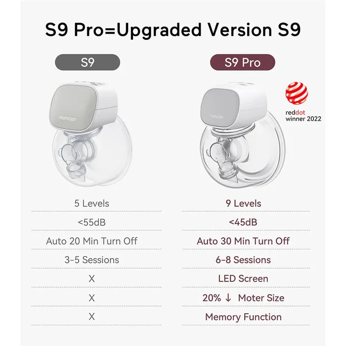 Momcozy S9 Pro Wearable Breast Pump Upgraded.
