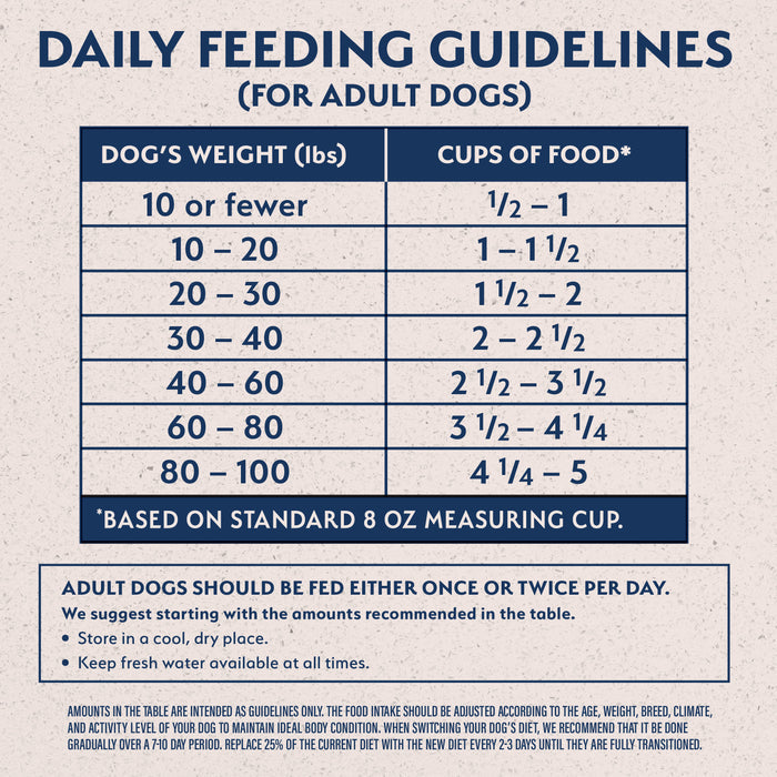 Natural Balance Limited Ingredient Reserve Grain Free Dry Dog Food, Sweet Potato & Venison Recipe, 4 lbs.