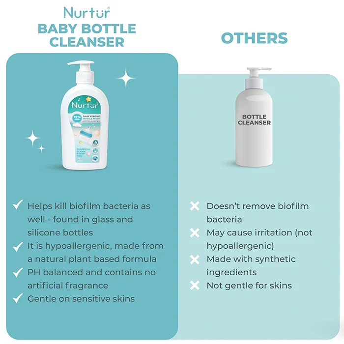 Nurtur Liquid Cleanser for Baby Bottles & Accs, Organic, Alchohol Free