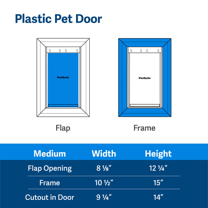 PetSafe Plastic Pet Door – For Dogs and Cats – Easy DIY Installation