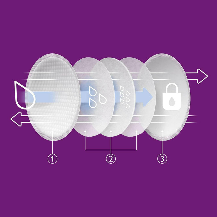 Philips AVENT Disposable Breast Pads, White, 60 pcs