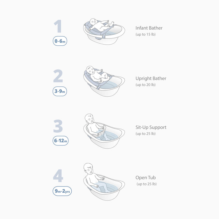 Skip Hop Wave 4 In 1 Bath Tub + Wave Rinser White
