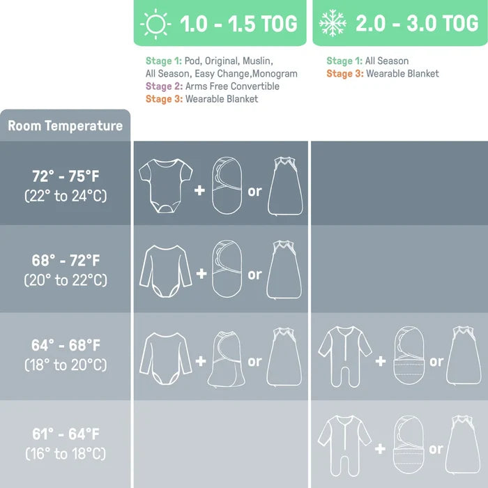SwaddleMe by Ingenuity Original Heart Swaddle 2-Pack - Sunset Space (0-3 Months, 1.0 TOG)