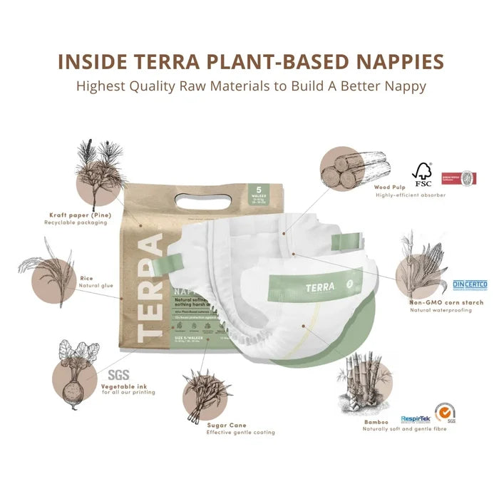 Terra Diaper/Nappy New Born 24s (Pack of 4)