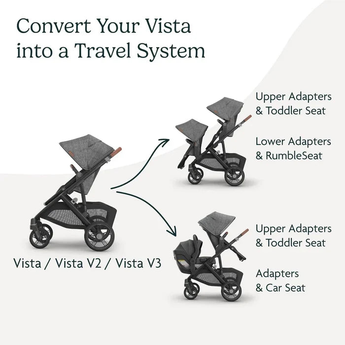 Uppababy Upper Adapters For Vista V2/V3 To Lift Toddler Seat
