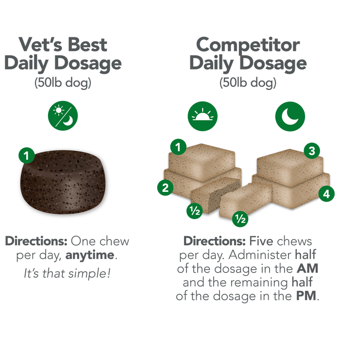 Vet's Best Skin & Coat Soft Chews 30ct