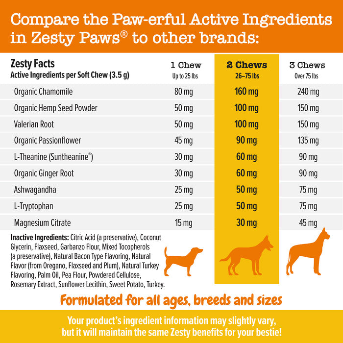 Zesty Paws Dog Advanced Calming Bites,  Turkey, 60CT