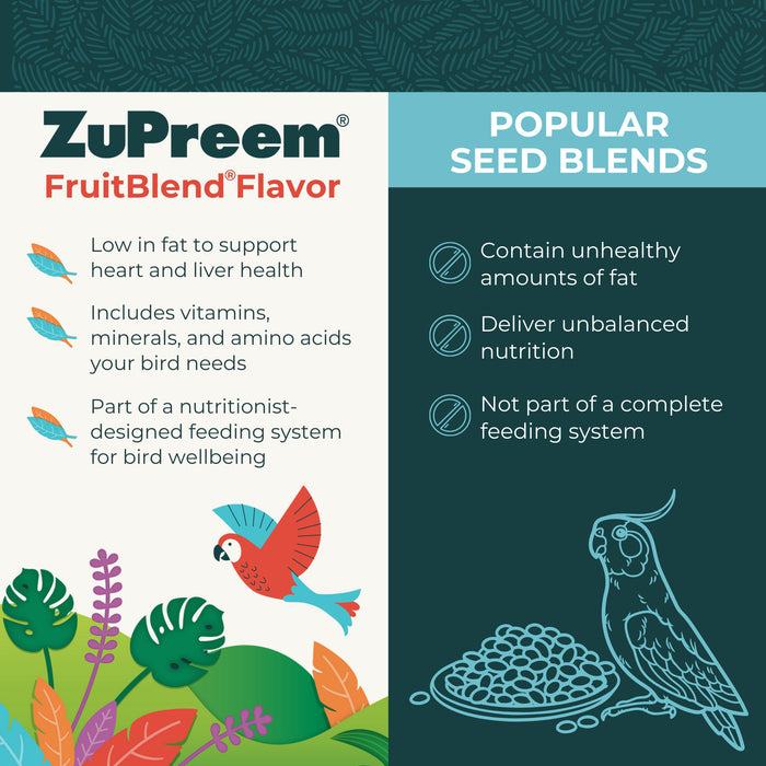 Zupreem FruitBlend Flavor with Natural Fruit Flavors Small Bird Food 2lb- Parakeets, Budgies, Parrotlets