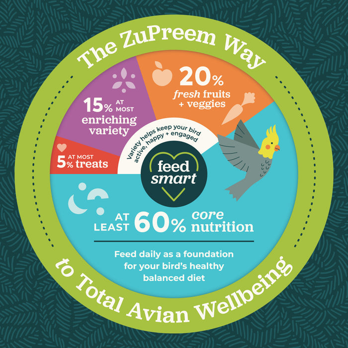 Zupreem FruitBlend Flavor with Natural Fruit Flavors Small Bird Food 2lb- Parakeets, Budgies, Parrotlets